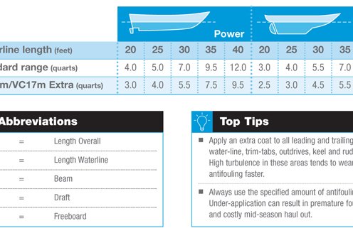 How Much Antifouling Paint |